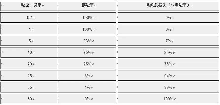 使用光度計測量總懸浮顆粒物（TSP）